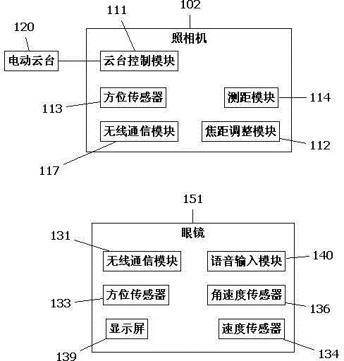 Automatic tracking photography system and automatic racking photography method