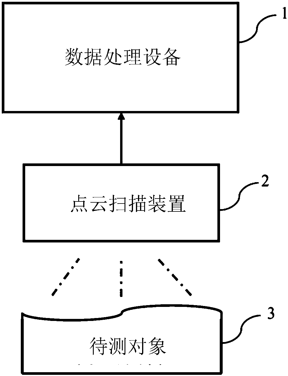 Three-dimensional dental arch fitting method