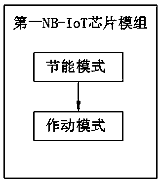 Communication system of narrow-band internet of things