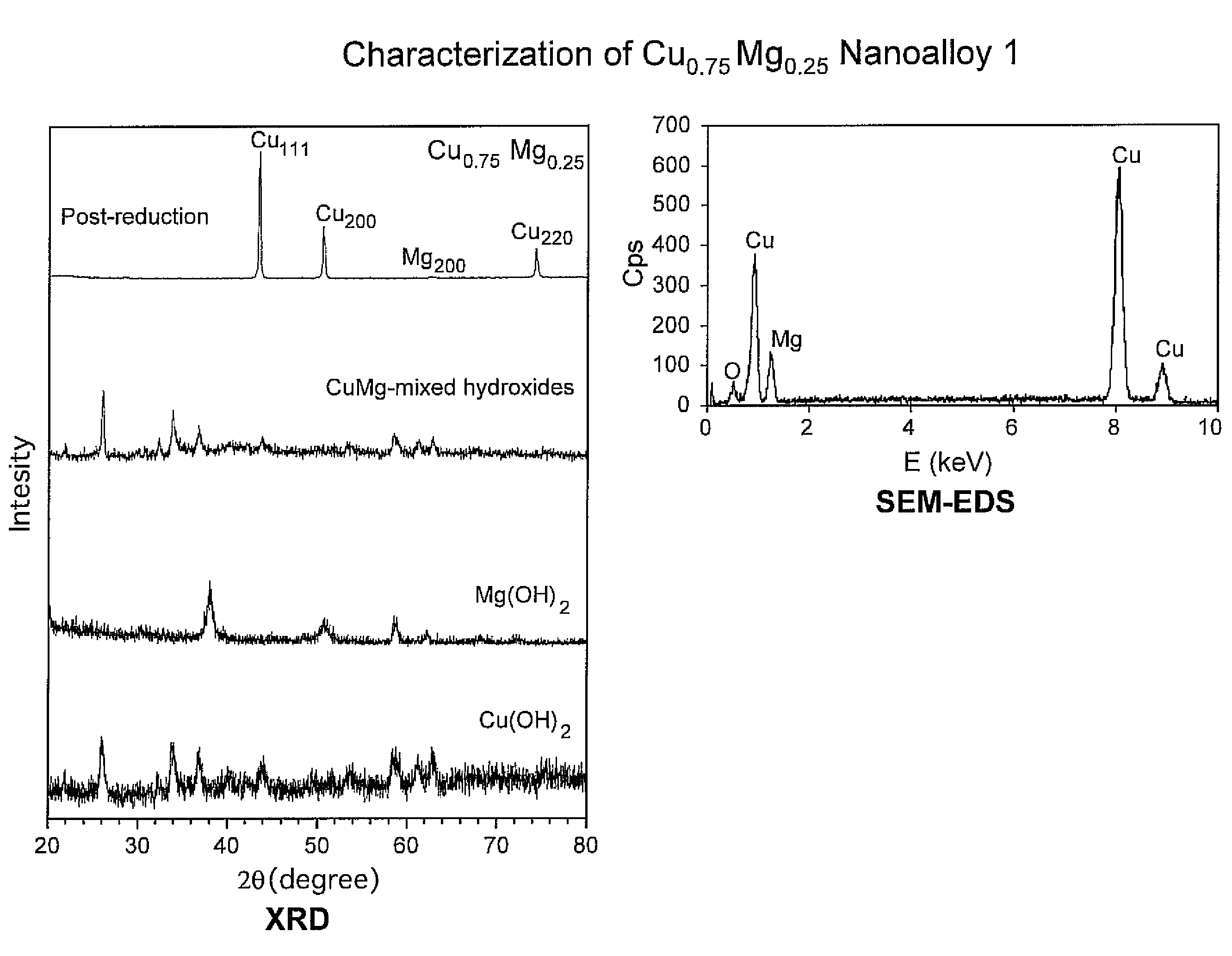 Nanoalloy fuel additives