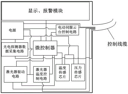 Self-adaption reflection-type infrared laser industrial dangerous leaking gas monitoring device