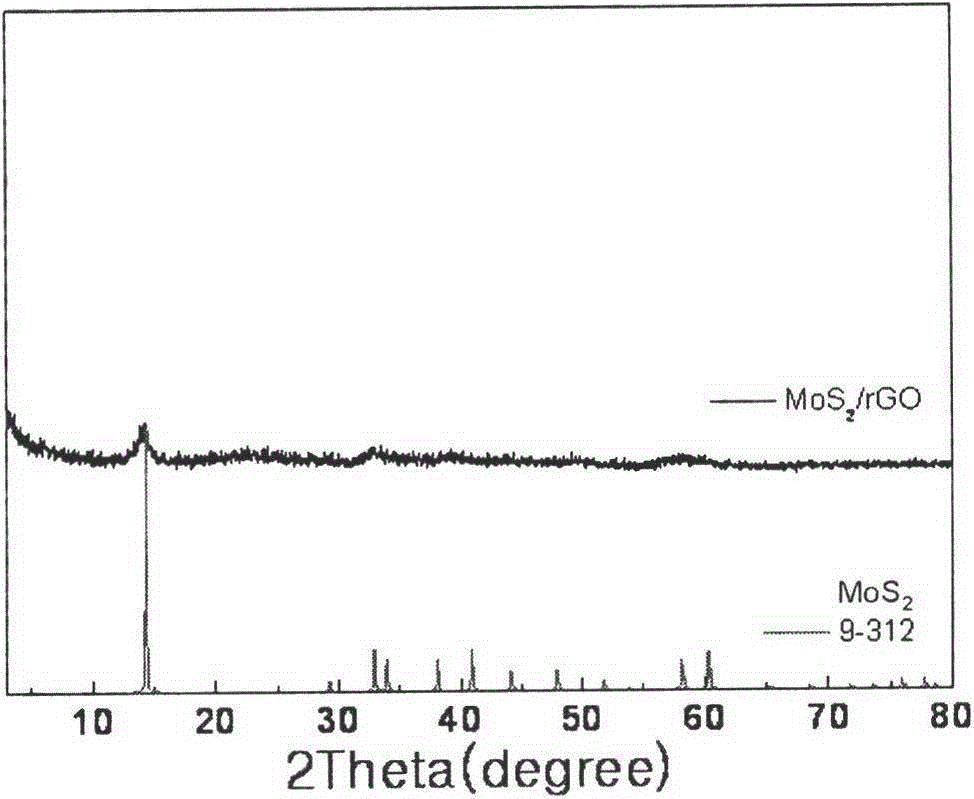 Metal sulfide and graphene composite material counter electrode and its preparation method and application