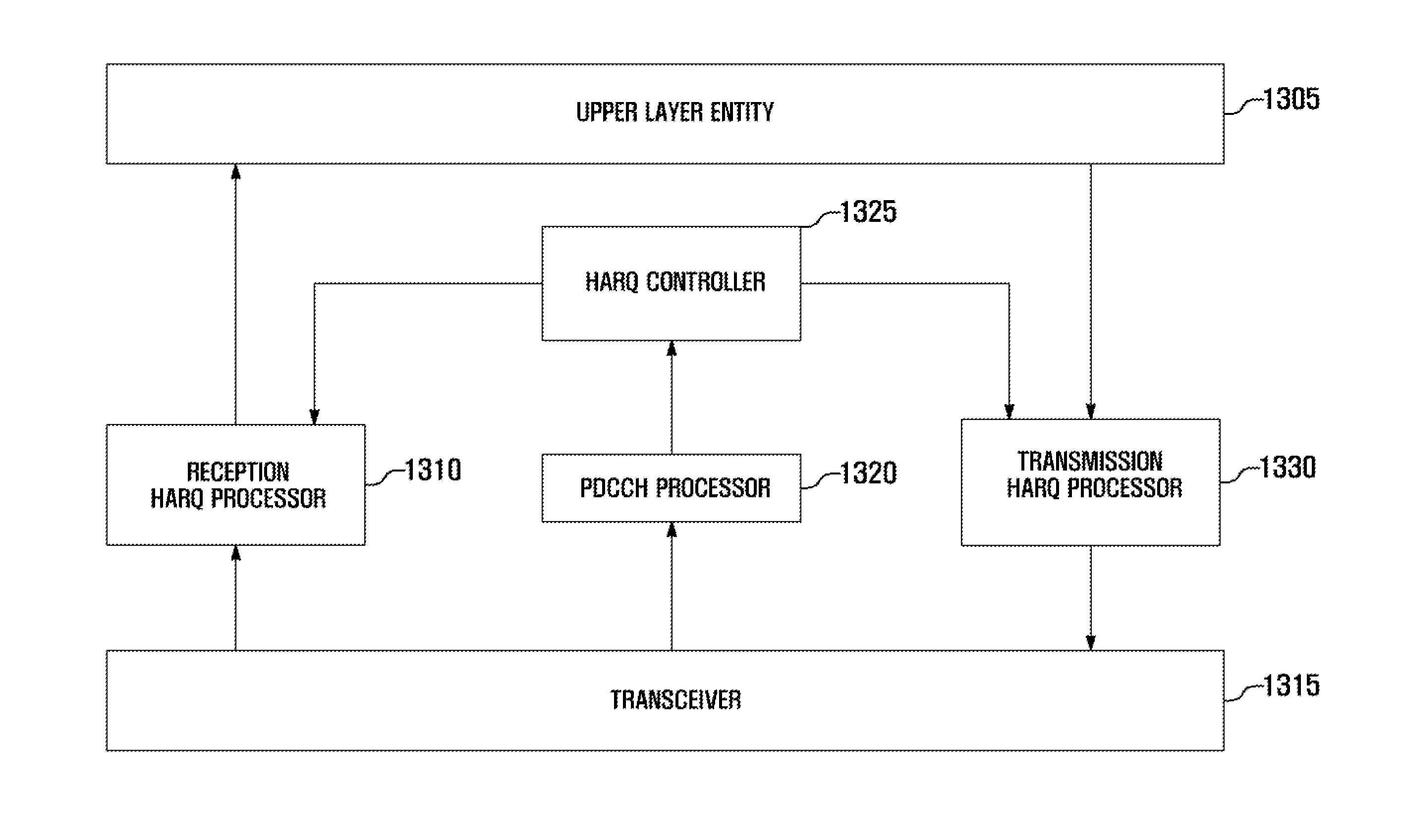 Transmission control method for HARQ in mobile communication system