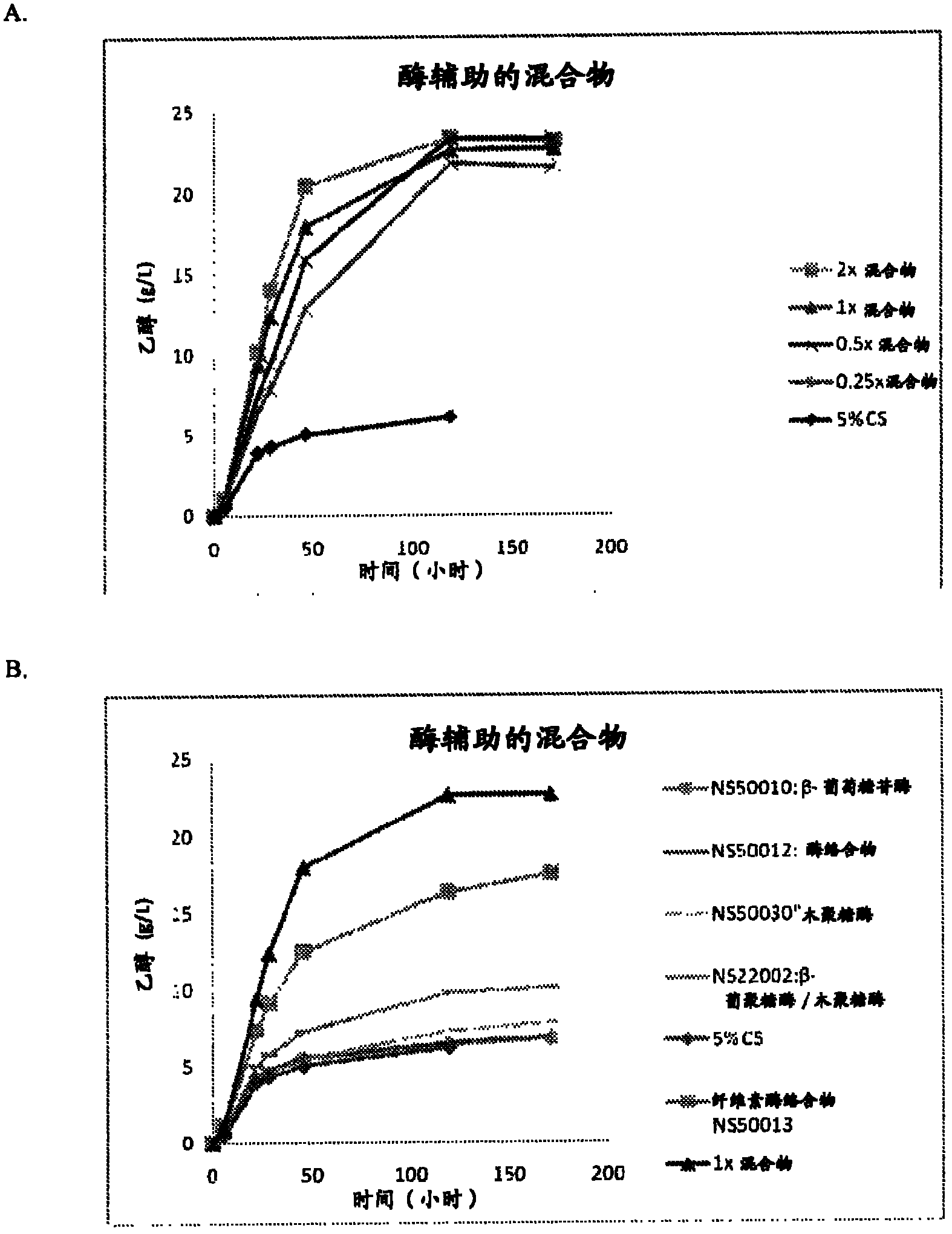 Compositions and methods for improved saccharification of biomass
