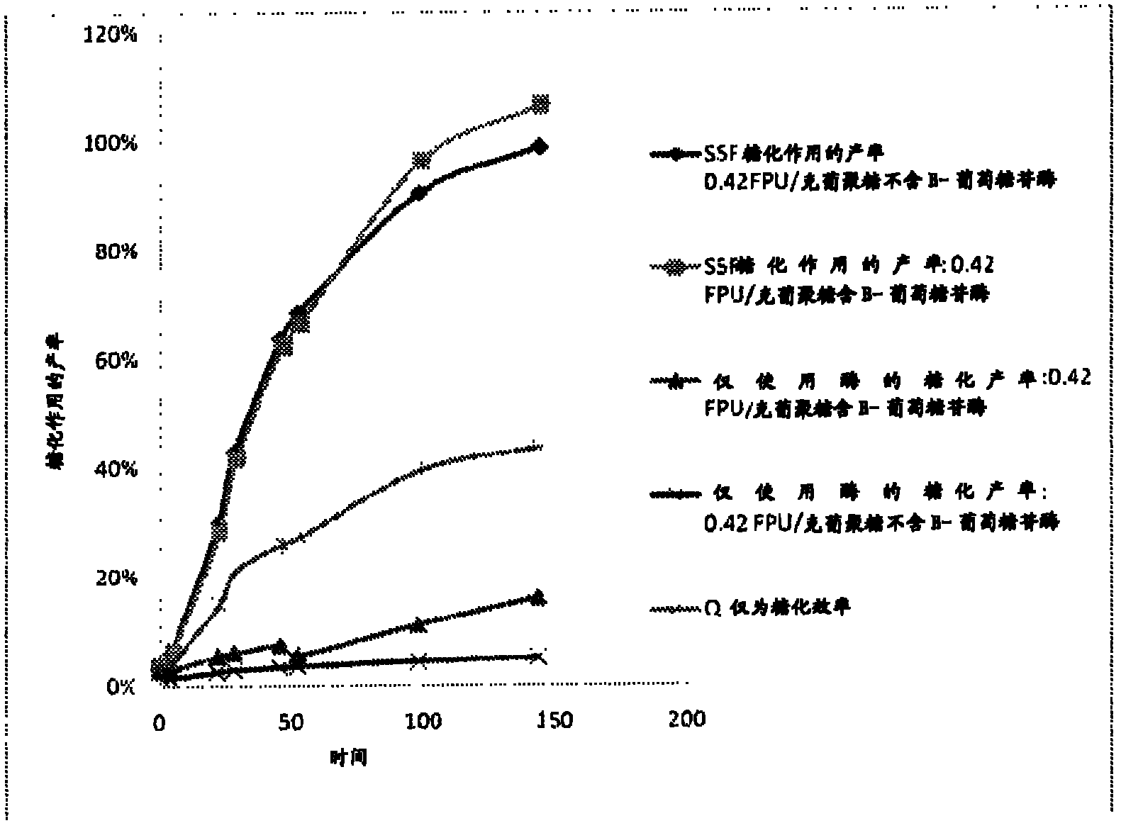 Compositions and methods for improved saccharification of biomass