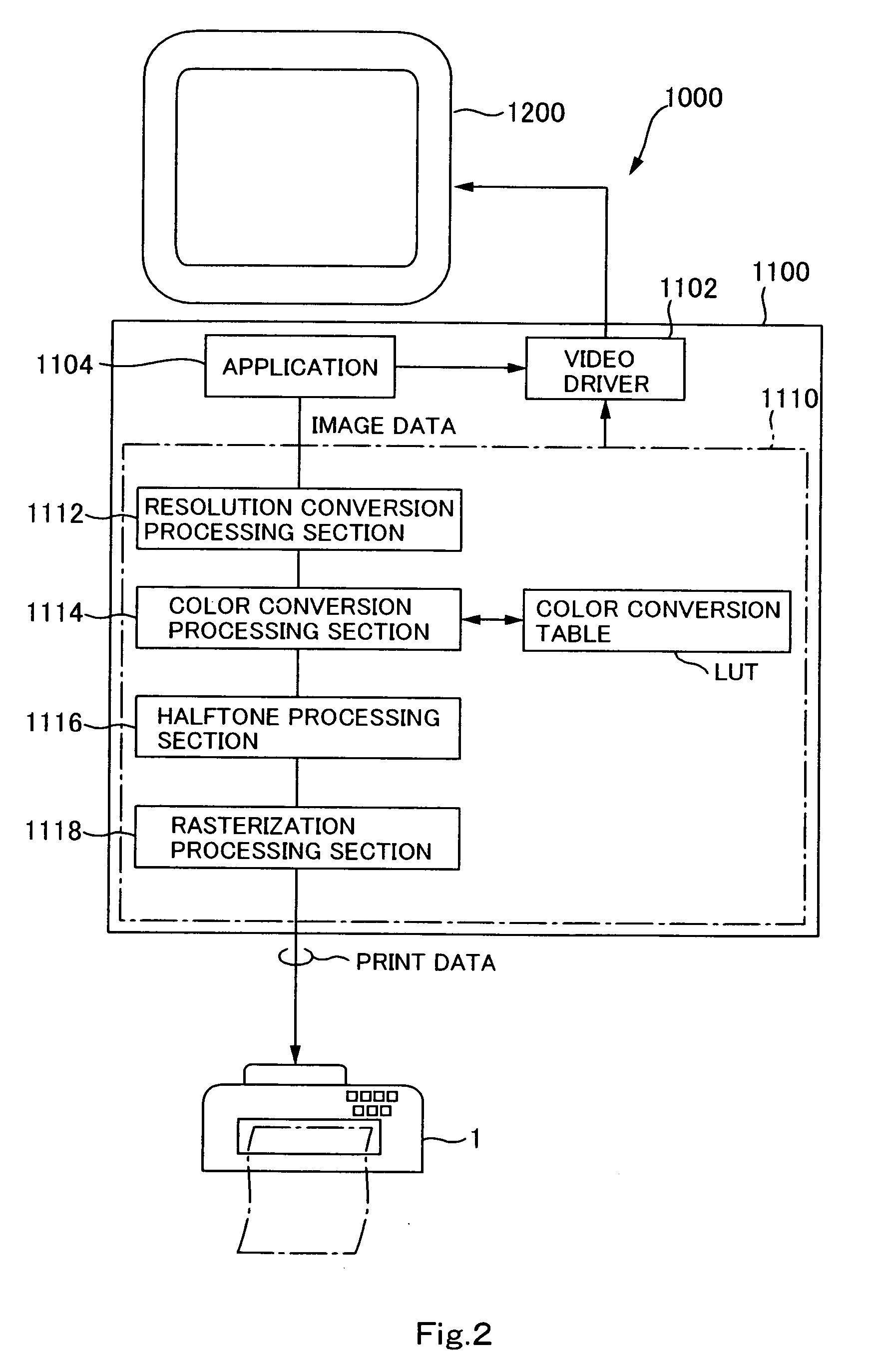 Printing apparatus, printing method, and computer-readable medium