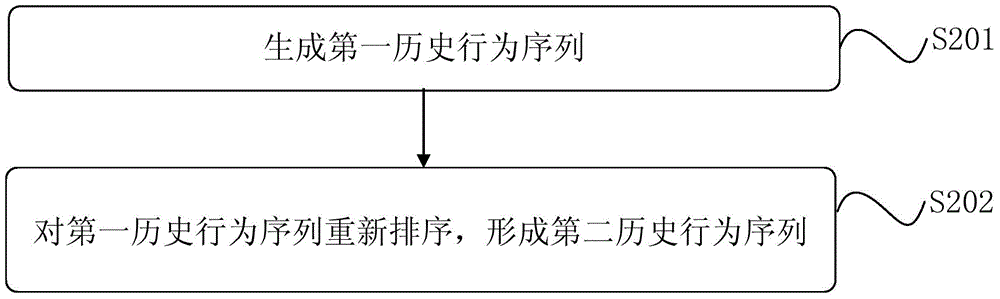 Identification method and identification device for cheating behavior