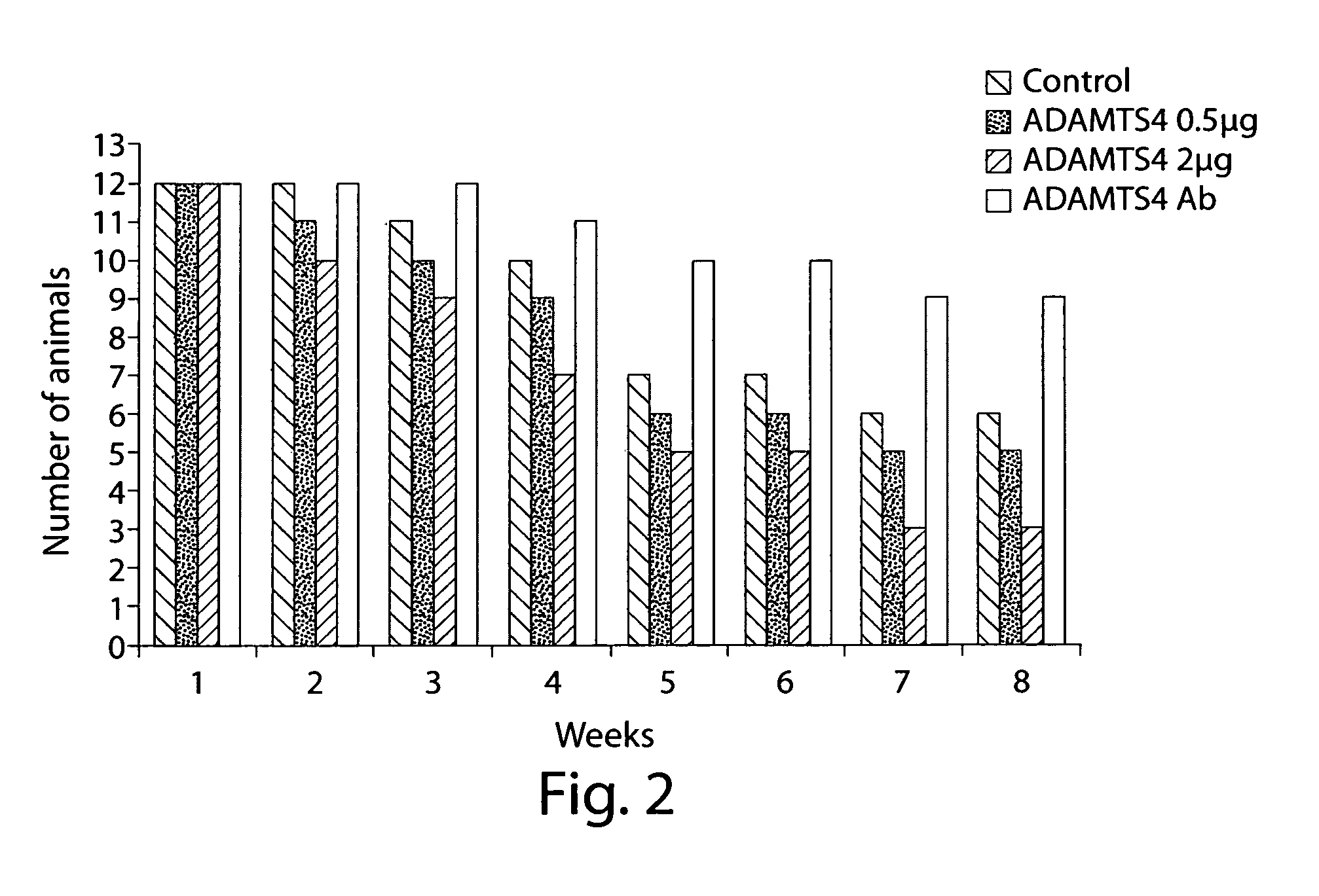 ADAMTS4 as a blood biomarker and therapeutic target for chronic renal failure