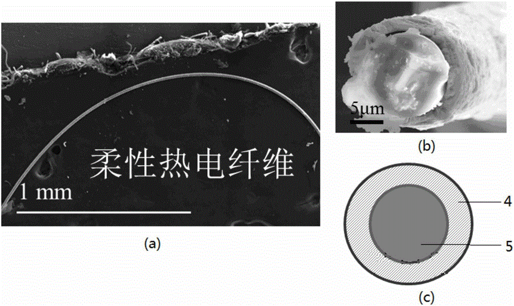 Glass fiber/Bi2Te3 thermoelectric thin-film composite material and preparation method thereof