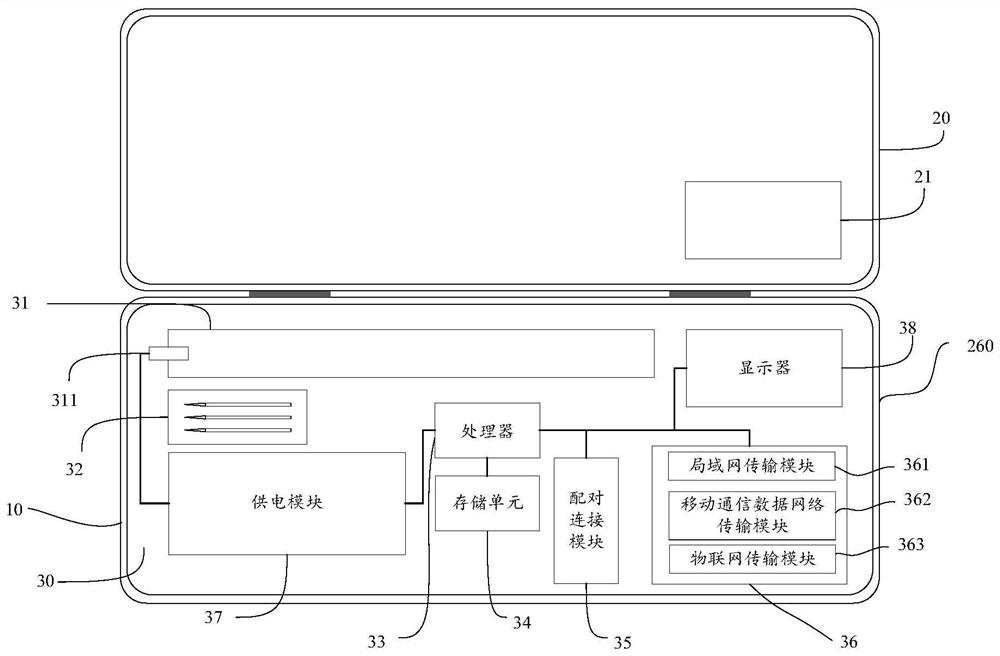 Intelligent pen box