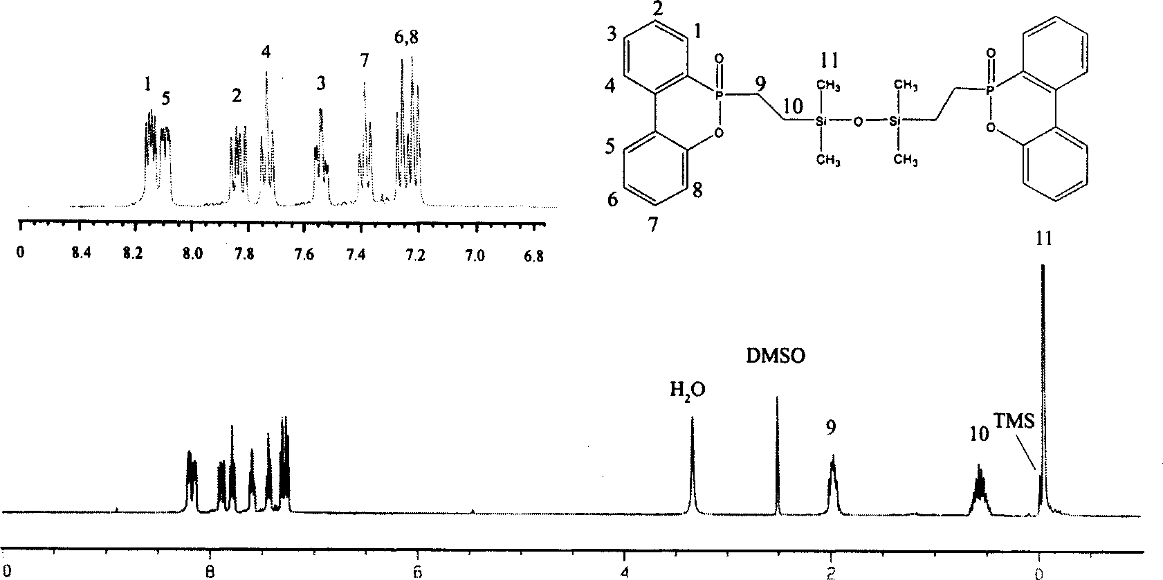 Phosphoric organic silicon compound, preparation method and application thereof