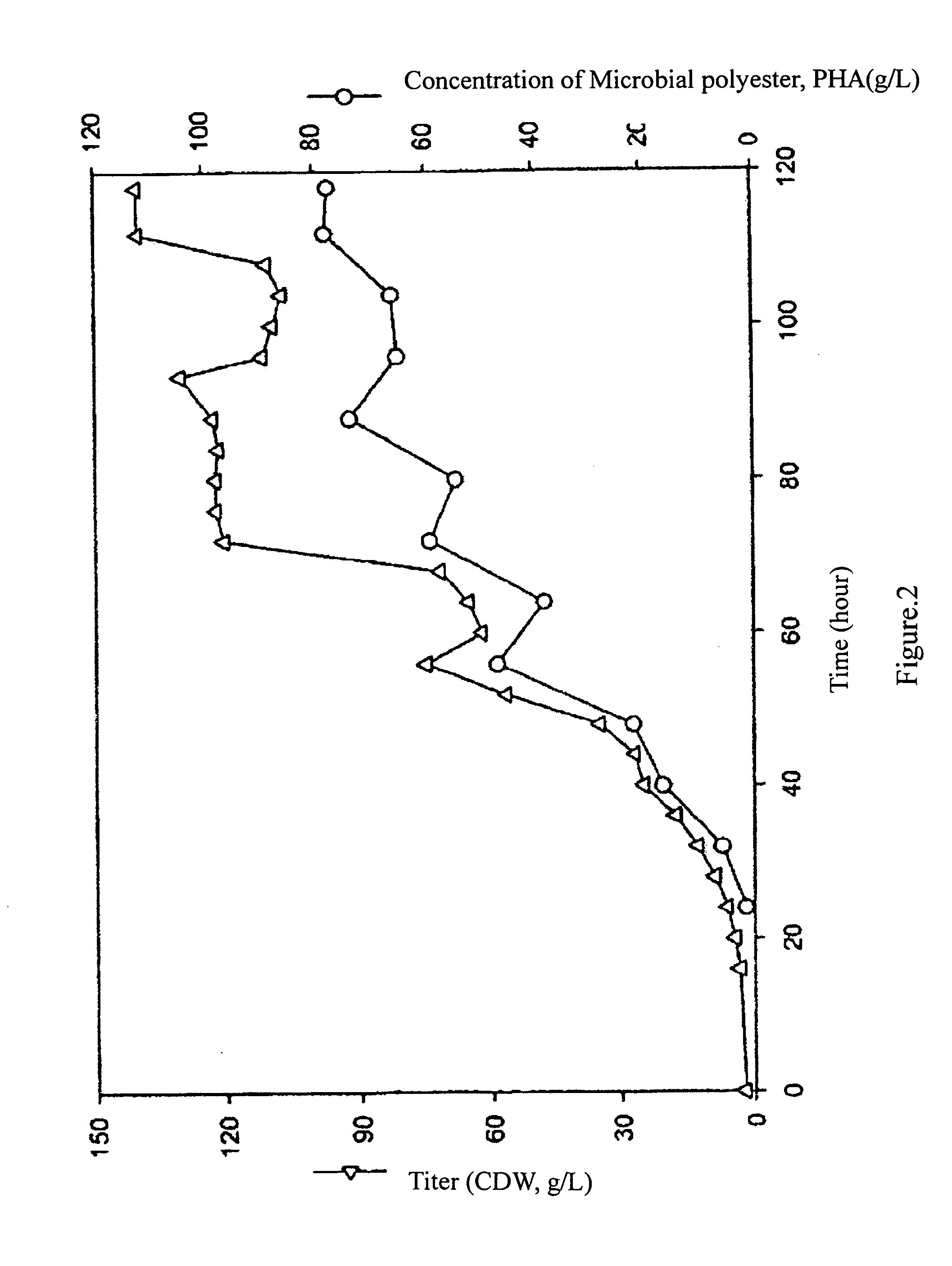 Method for producing biodegradable polyester