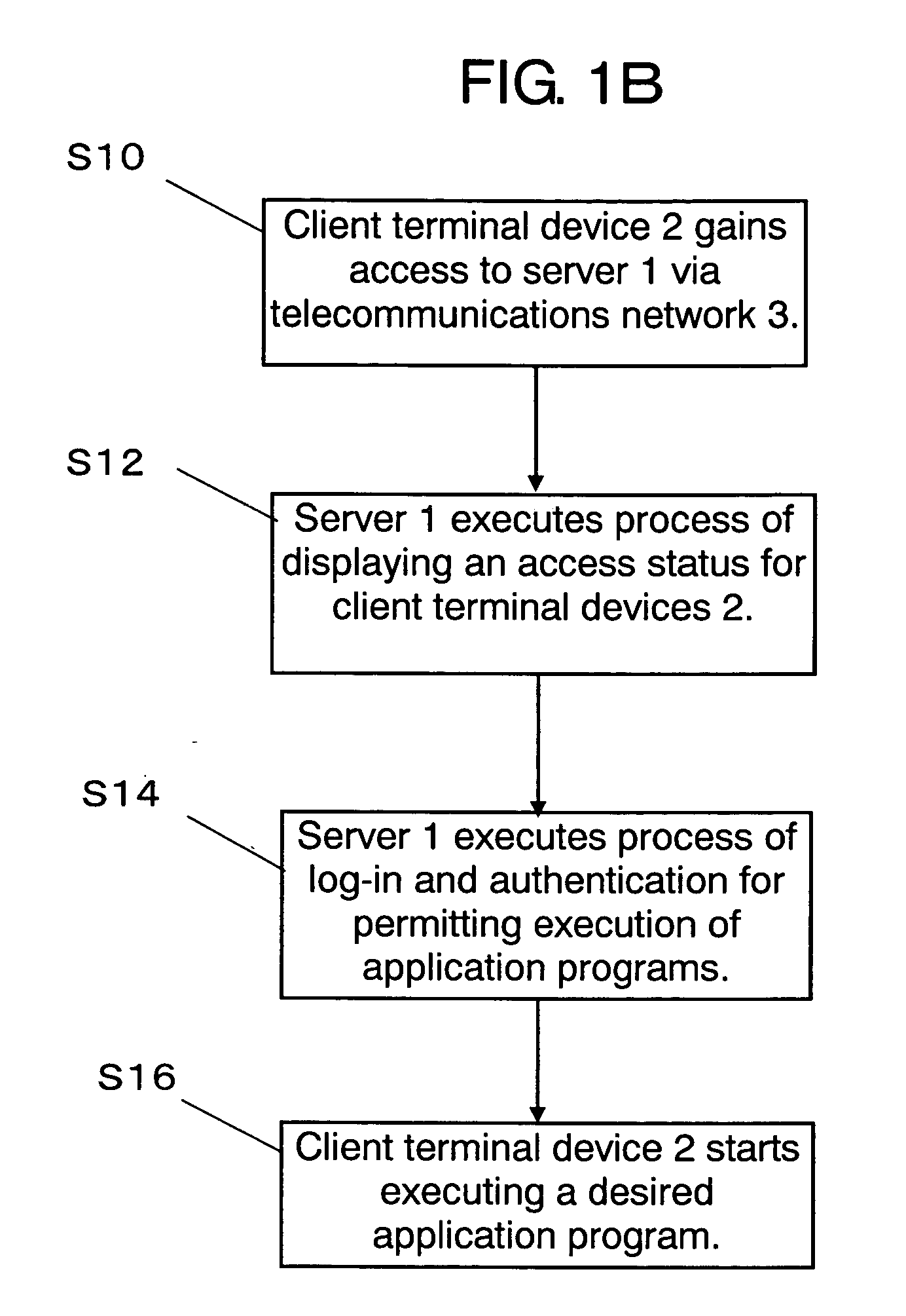 Server, data processing system, and method of data processing