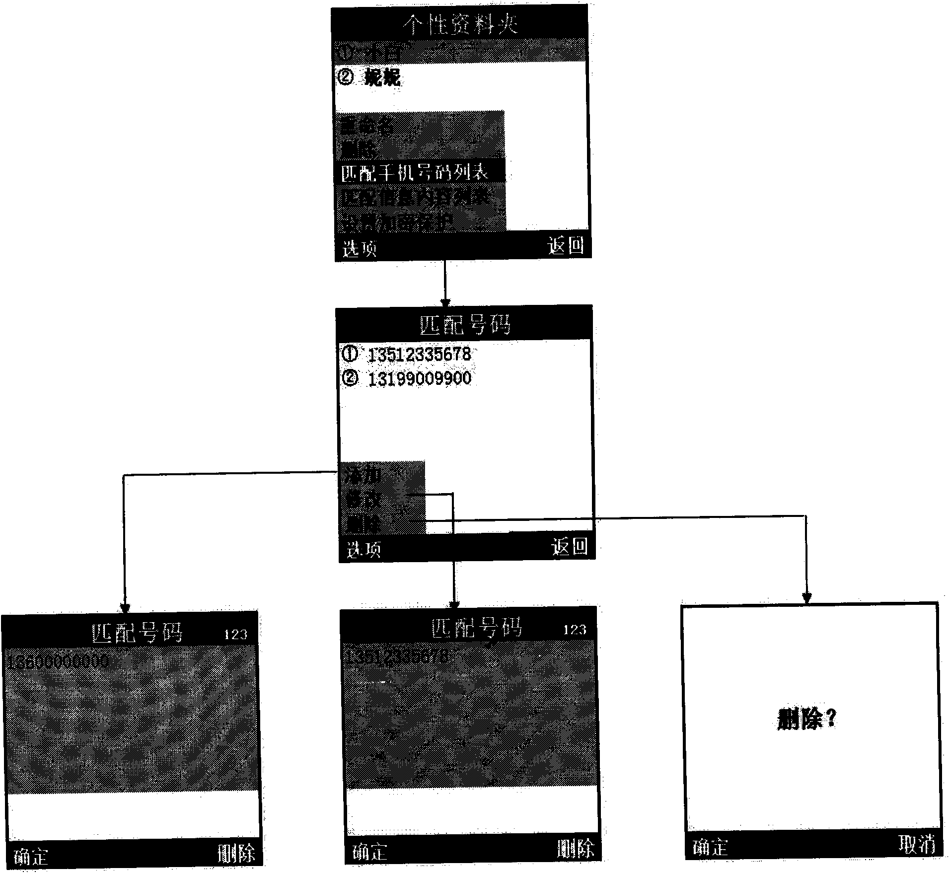 Method for establishing classification rule of short messages of mobile phone