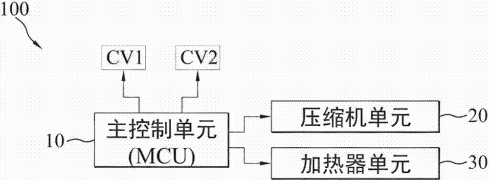 Temperature control system and method thereof