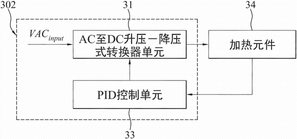 Temperature control system and method thereof