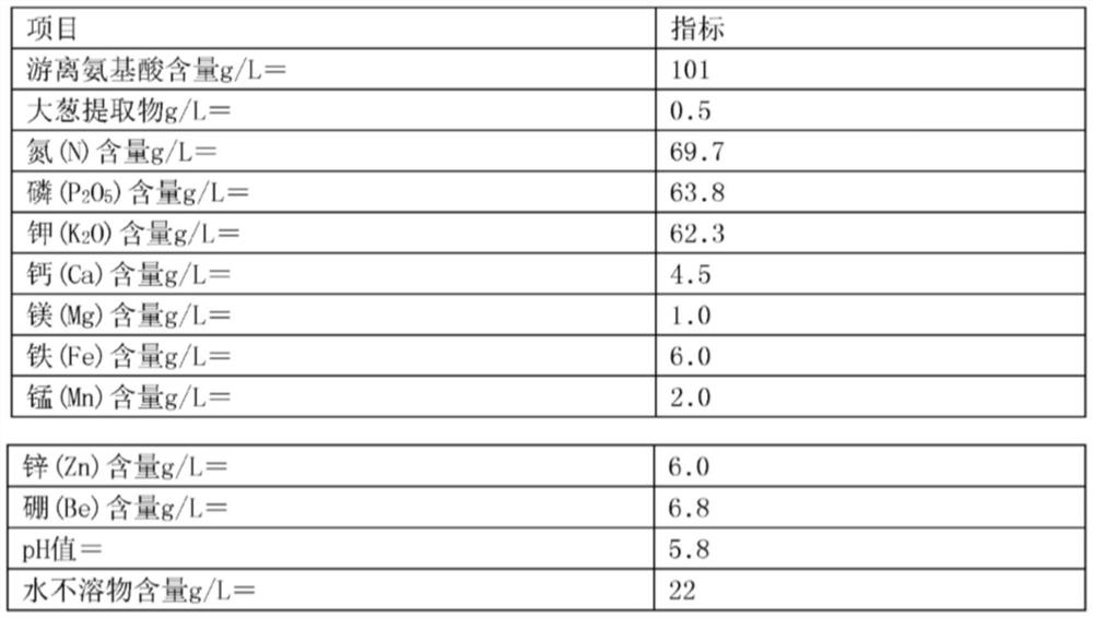 Amino acid compound liquid fertilizer special for calcareous soil and preparation method thereof