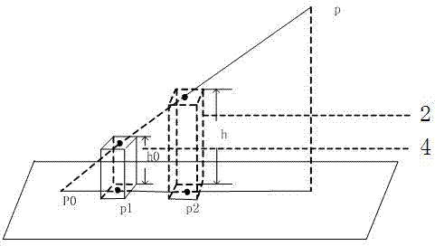 CCD (Charge Coupled Device)-based high-accuracy measuring method
