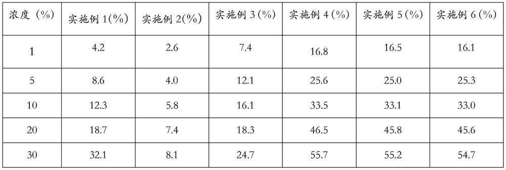 Low-cost and high-extraction efficiency extraction method of peony flower stock solution