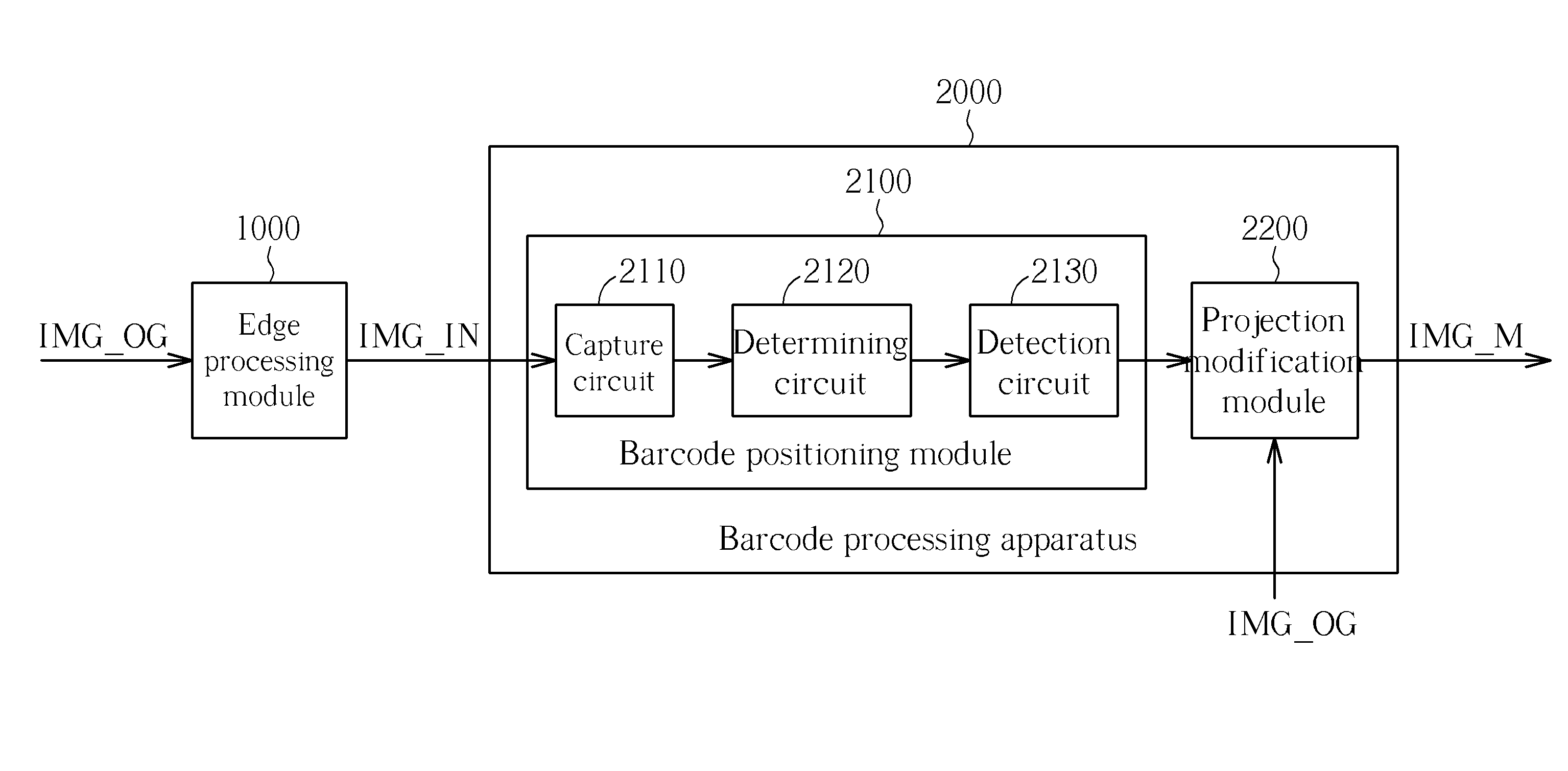 Processing method of barcode and apparatus thereof