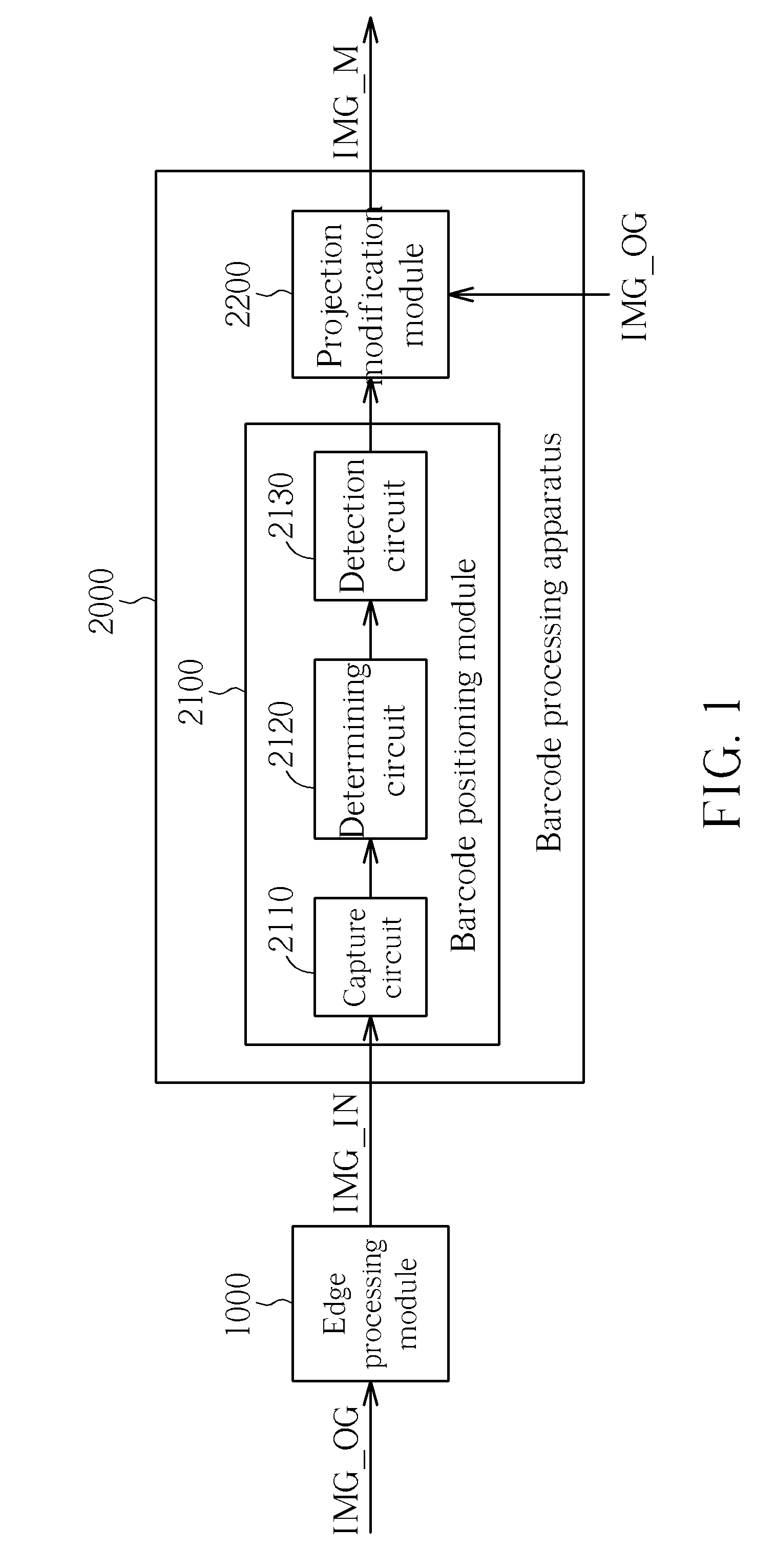 Processing method of barcode and apparatus thereof