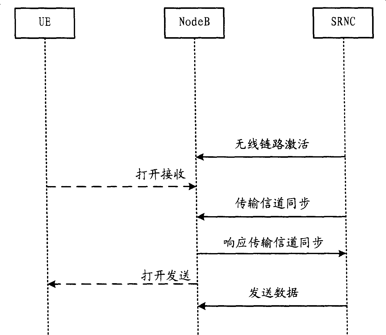 Preset resource active method in mobile communication system