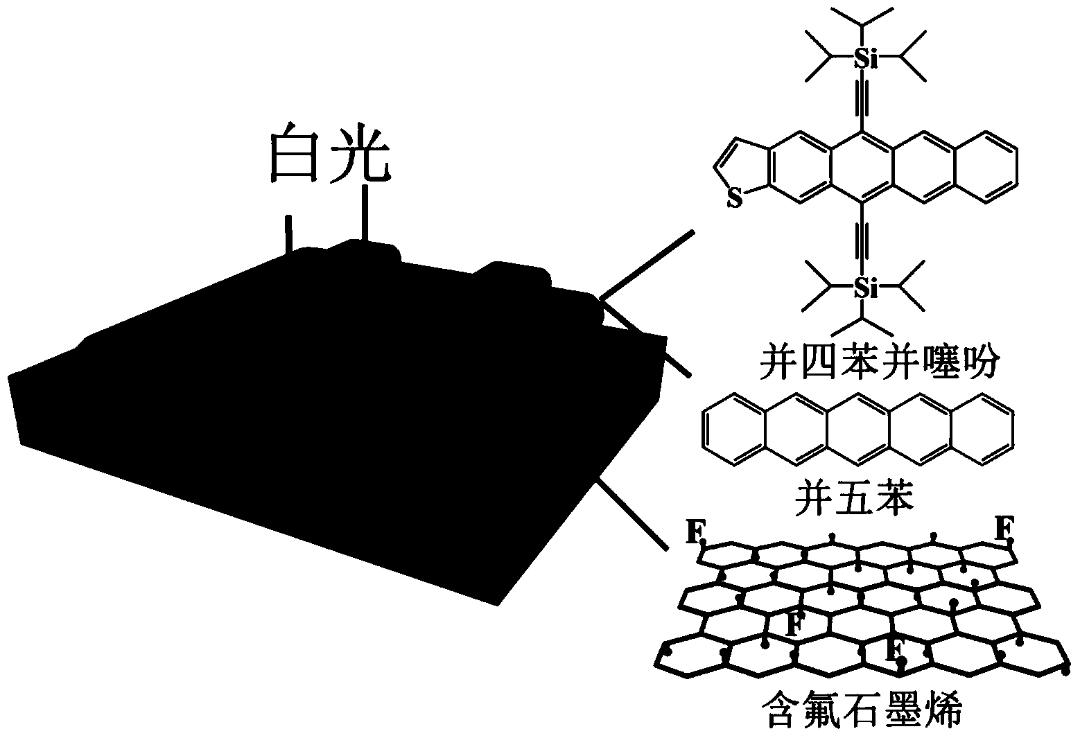 Manufacturing method of fluorine-containing graphene decorative layer organic field effect transistor