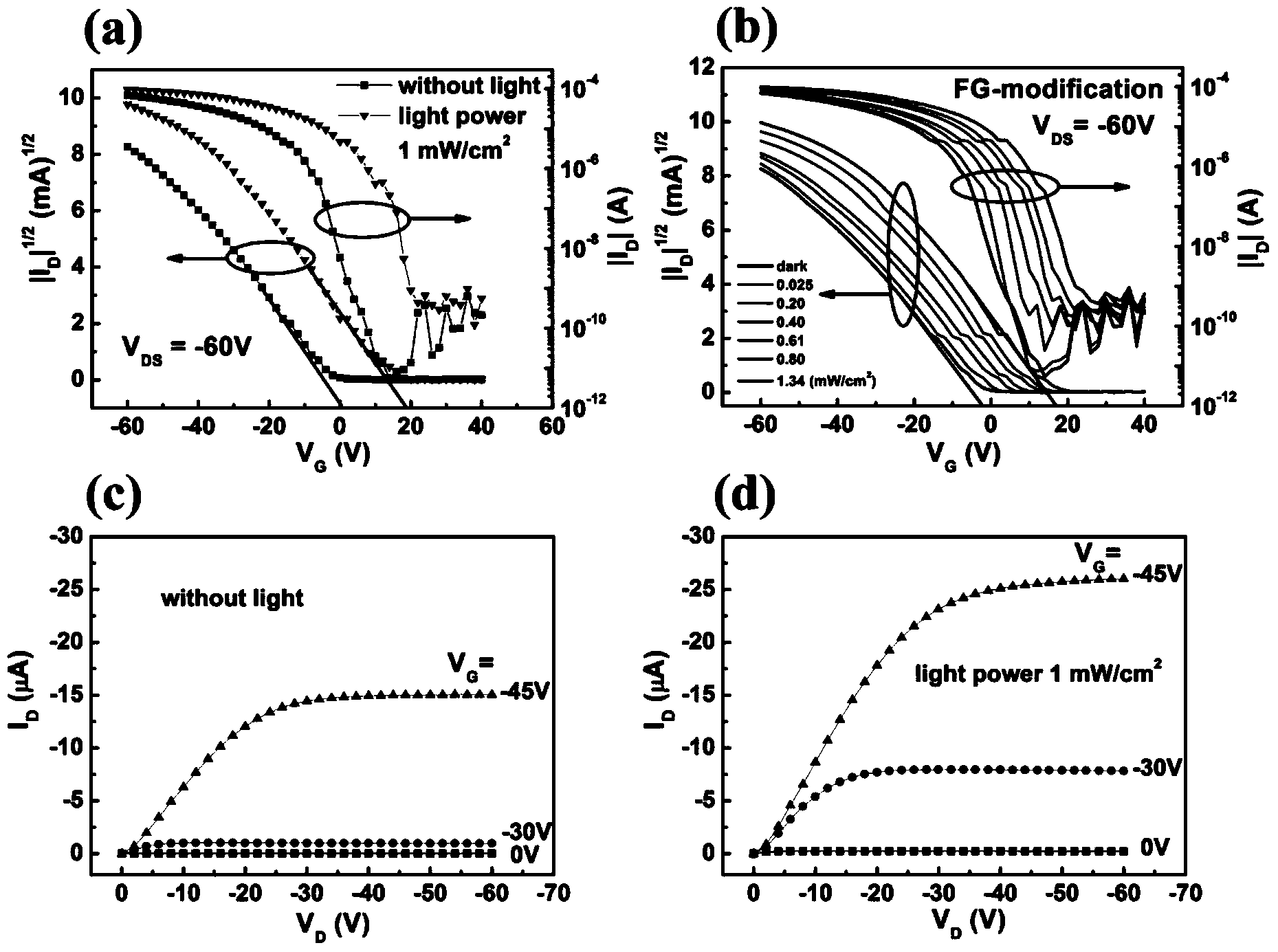 Manufacturing method of fluorine-containing graphene decorative layer organic field effect transistor