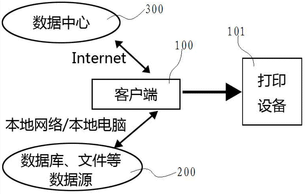 Logistics processing system and logistics processing method in direct connection with e-commerce platform