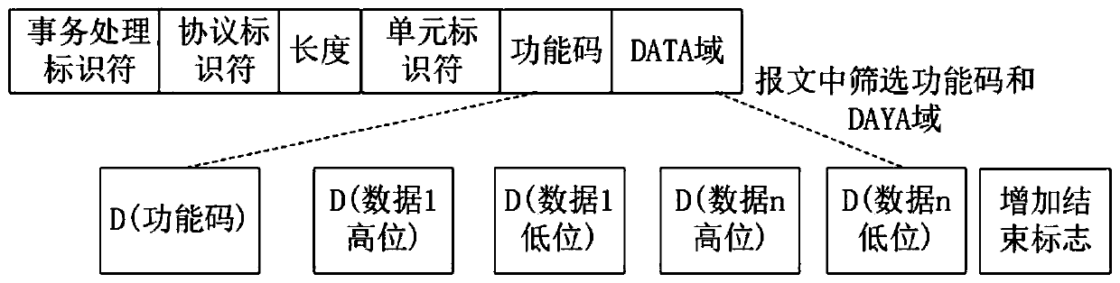 Industrial control network protocol vulnerability mining method based on inverse sample