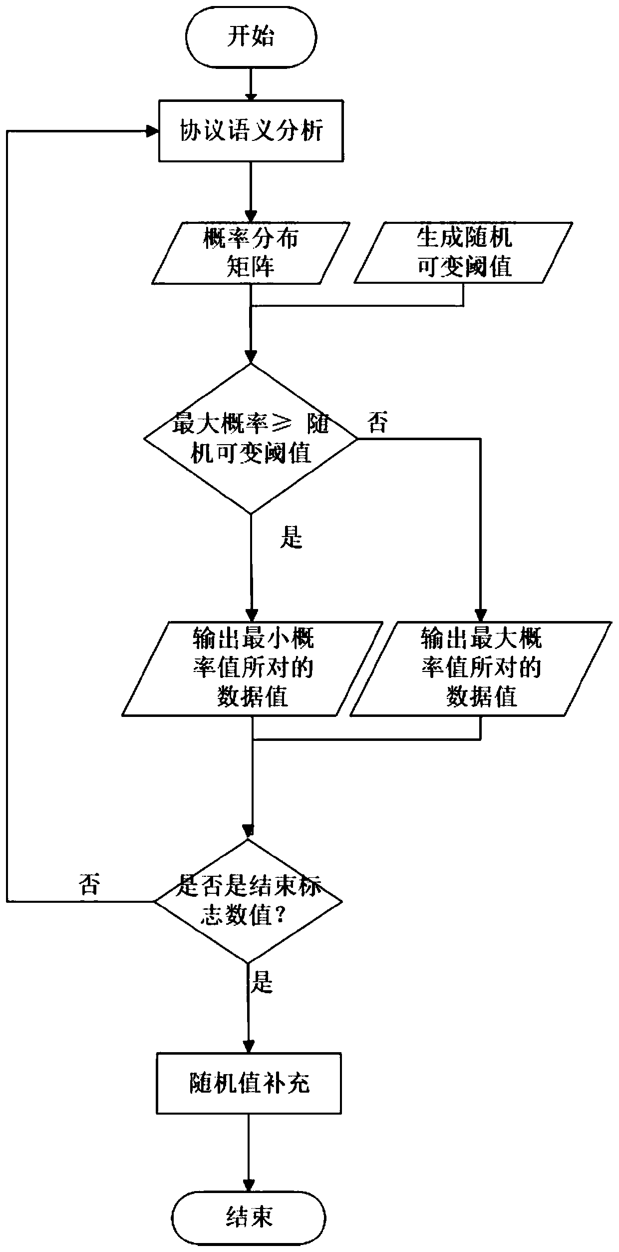 Industrial control network protocol vulnerability mining method based on inverse sample