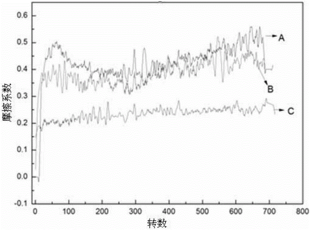 Method for preparing NiAl system intermetallic compound composite self-lubricating coating through self-propagating method