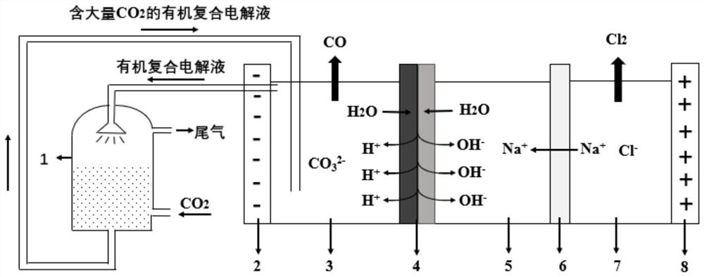 Bipolar membrane electrolysis method for preparing carbon monoxide by electrolyzing carbon dioxide in organic electrolyte and simultaneously producing chlorine and metal hydroxide as byproducts