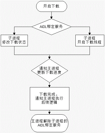 Multiprocess interactive processing method and system