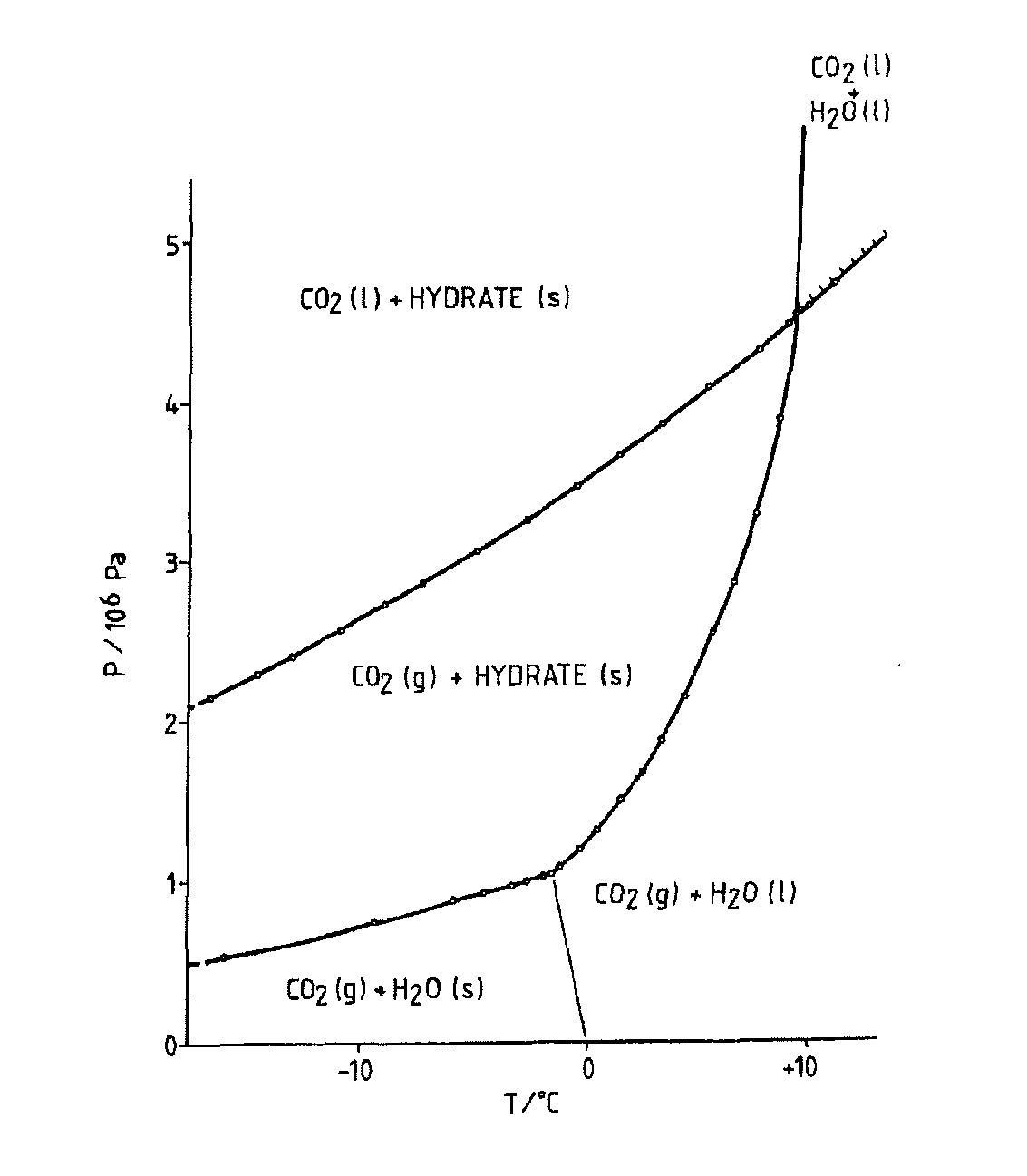 Method for producing an edible gas hydrate