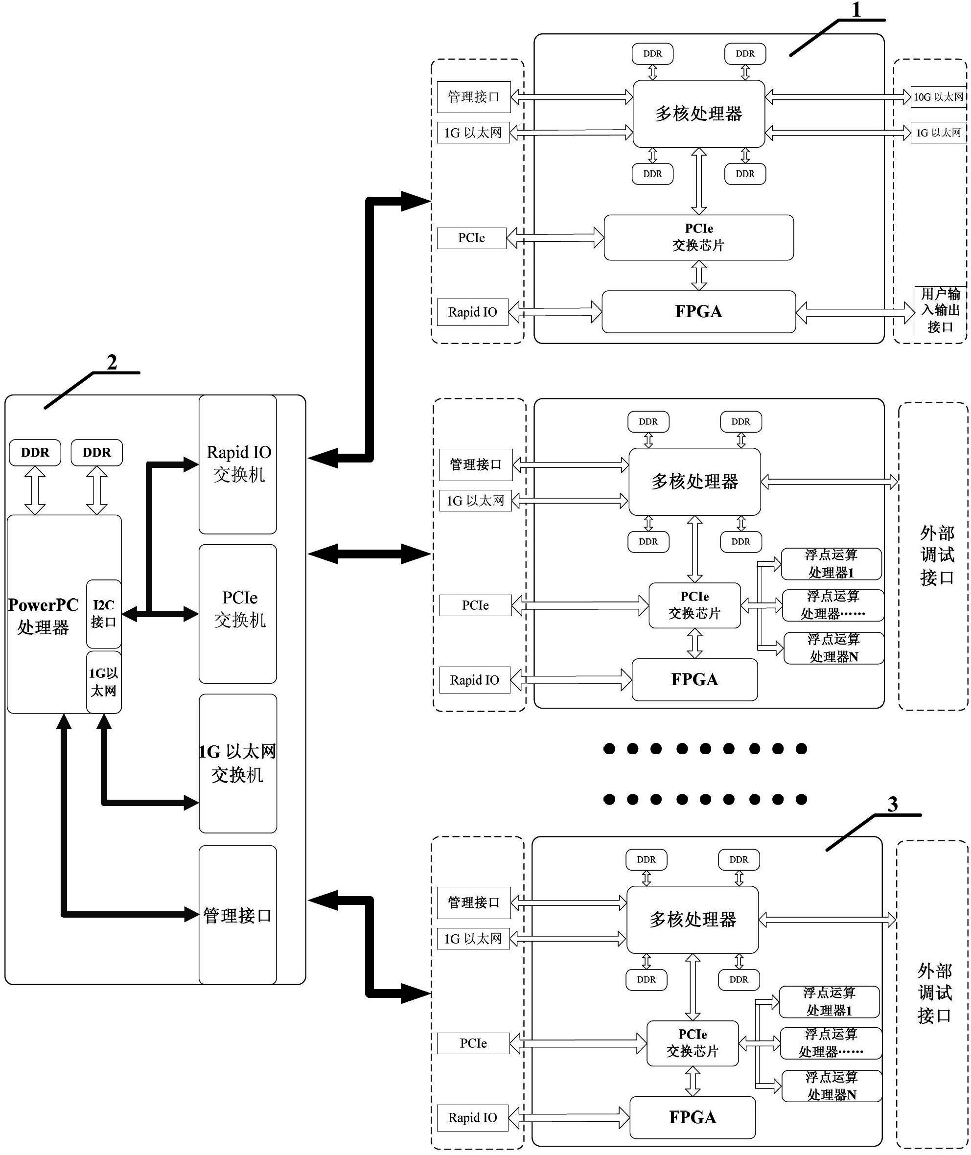 Data processing system based on VPX bus structure