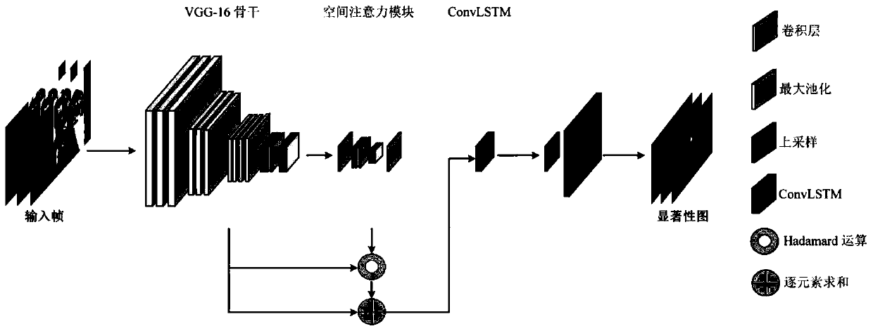 HEVC optimization algorithm based on visual saliency