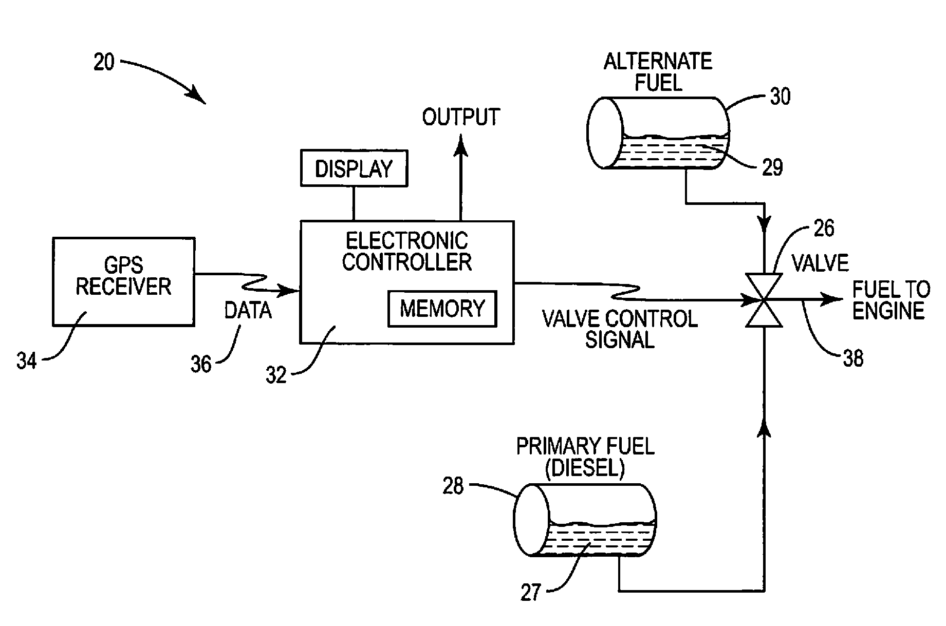 Fuel control system and associated method