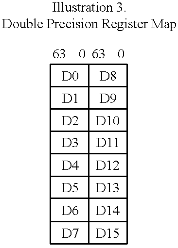 Apparatus and method for processing data having a mixed vector/scalar register file