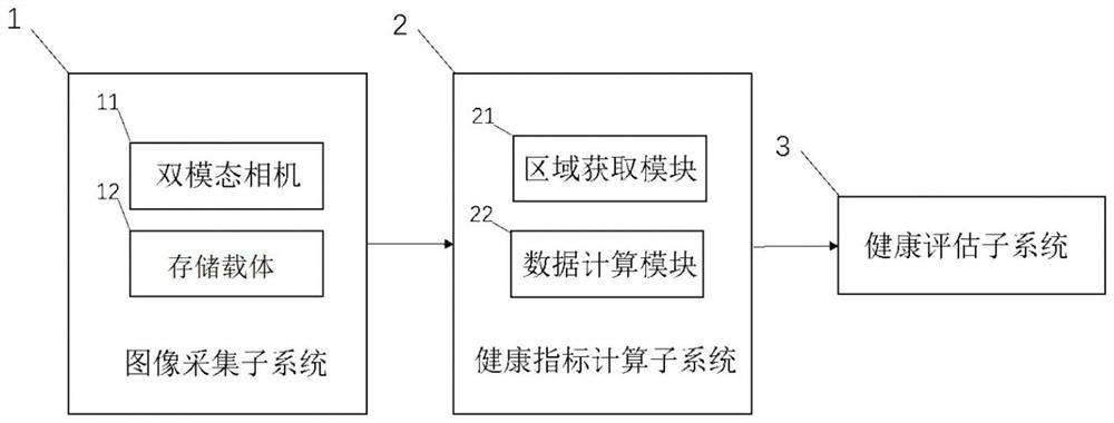 Body temperature and respiration data acquisition system, method and equipment for people wearing masks