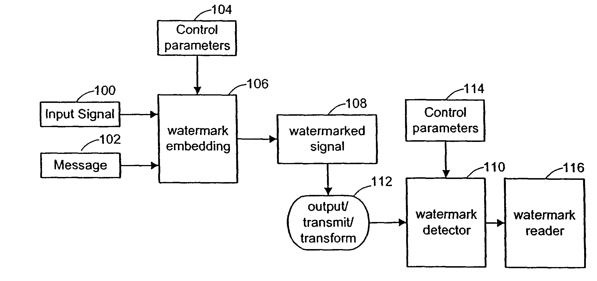 Authentication of physical and electronic media objects using digital watermarks