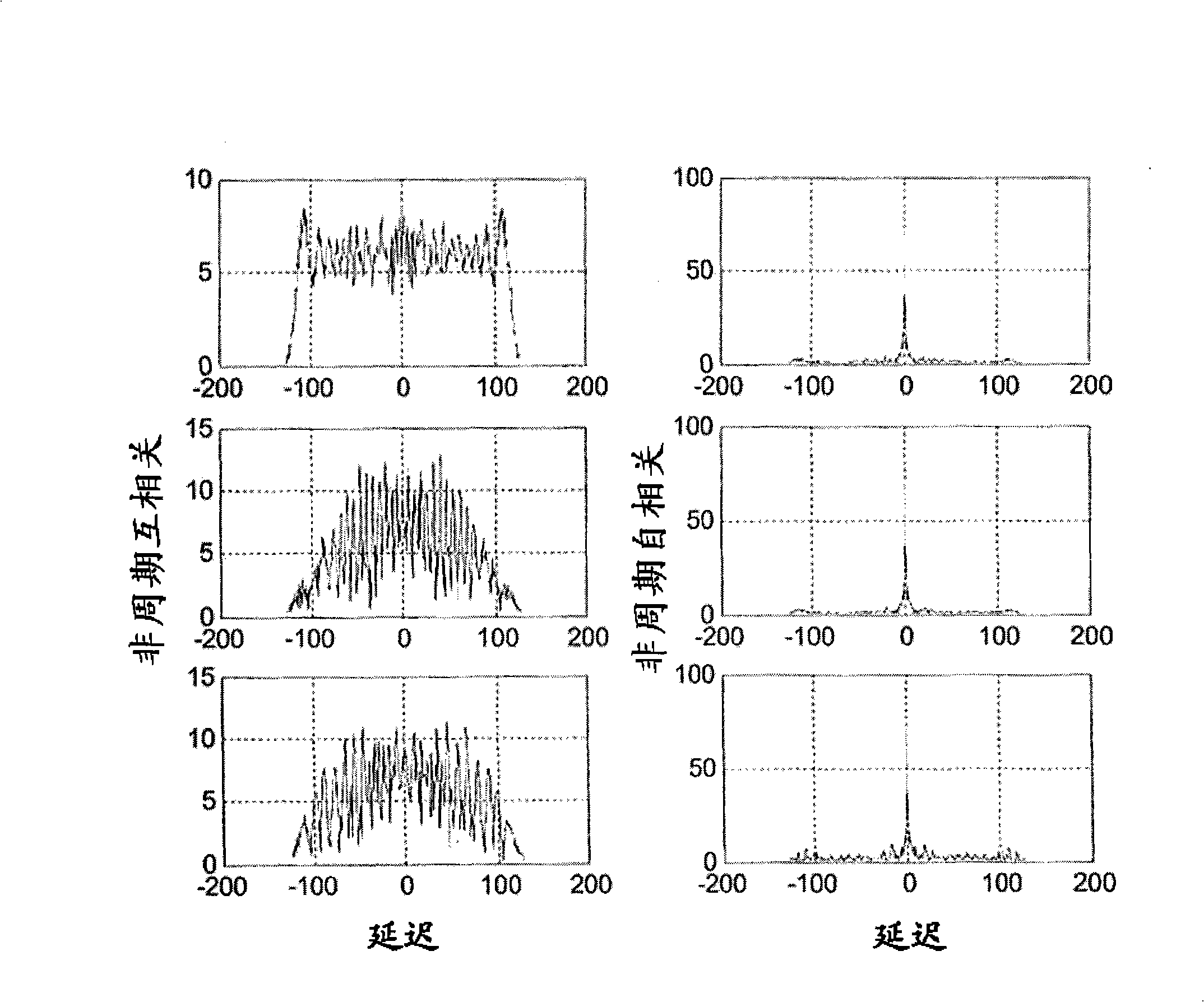Method and apparatus of establishing a synchronisation signal in a communication system