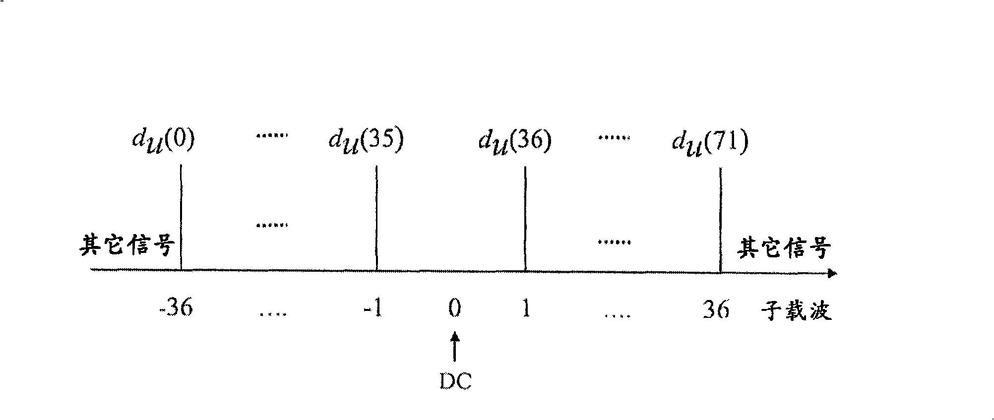 Method and apparatus of establishing a synchronisation signal in a communication system