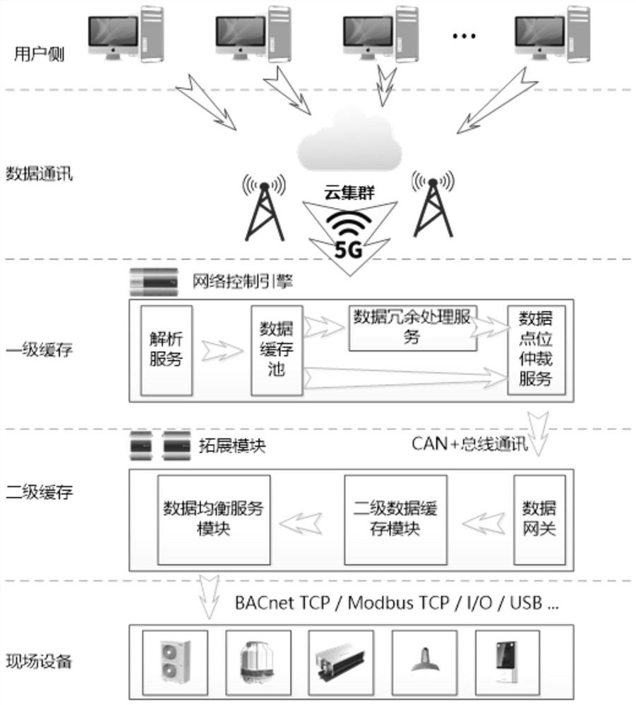 Data transmission processing method, system and device