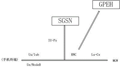 Mobile network user perception analysis system and method based on big data