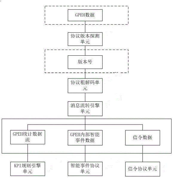 Mobile network user perception analysis system and method based on big data