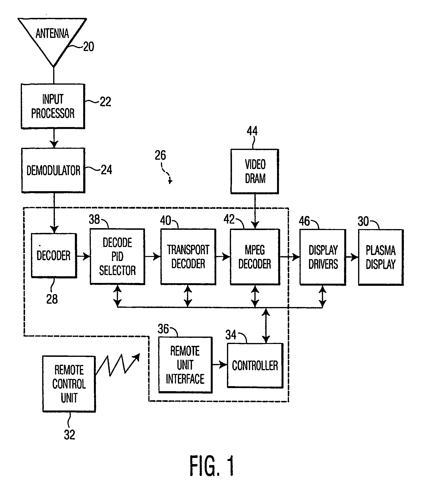 Method and system for detecting and performing automatic bank switching for a filter coefficient ram