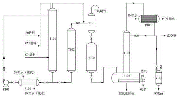 Production method for preparing propylene (ethylene) carbonate from carbon dioxide and propylene oxide (ethylene oxide) through tubular reaction