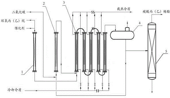 Production method for preparing propylene (ethylene) carbonate from carbon dioxide and propylene oxide (ethylene oxide) through tubular reaction