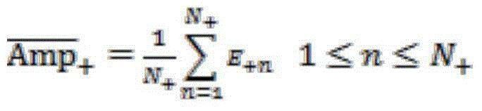 Rapid performance evaluation system of multichannel synchronous electrical cochlea equipment